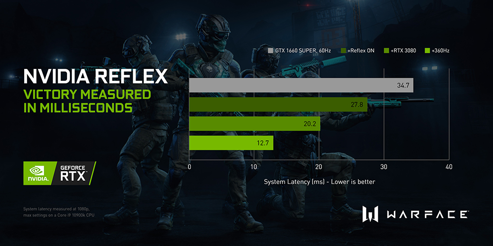 Технология nvidia reflex warface что это